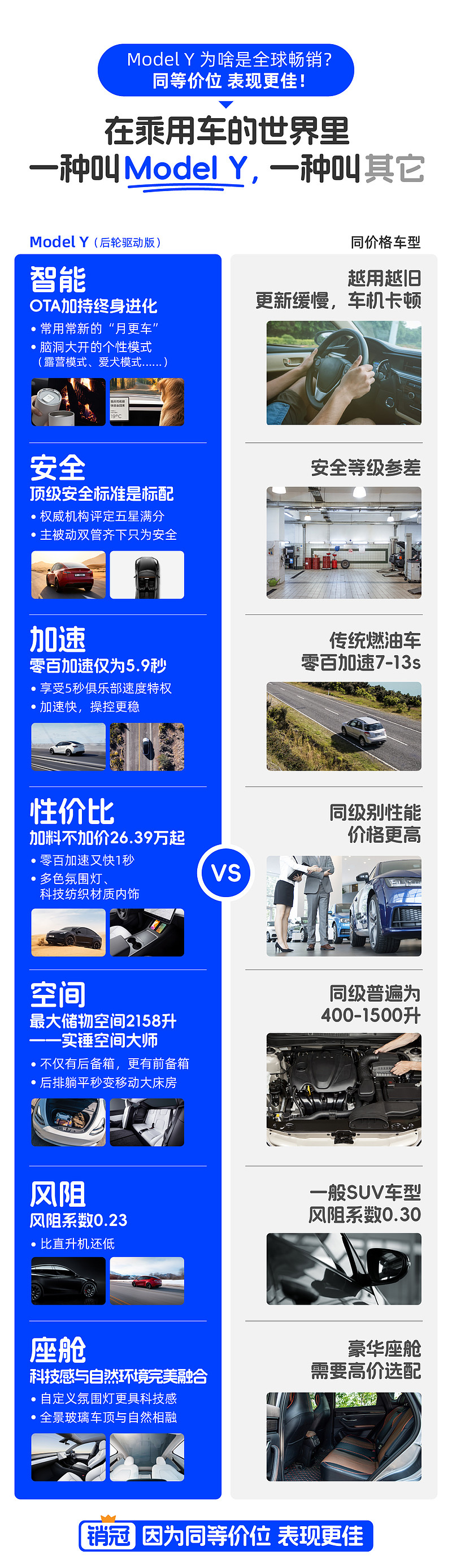 乘联会：特斯拉Model Y位居9月豪华品牌车型销量榜首，Model 3和Model Y均迎来产品升级-锋巢网