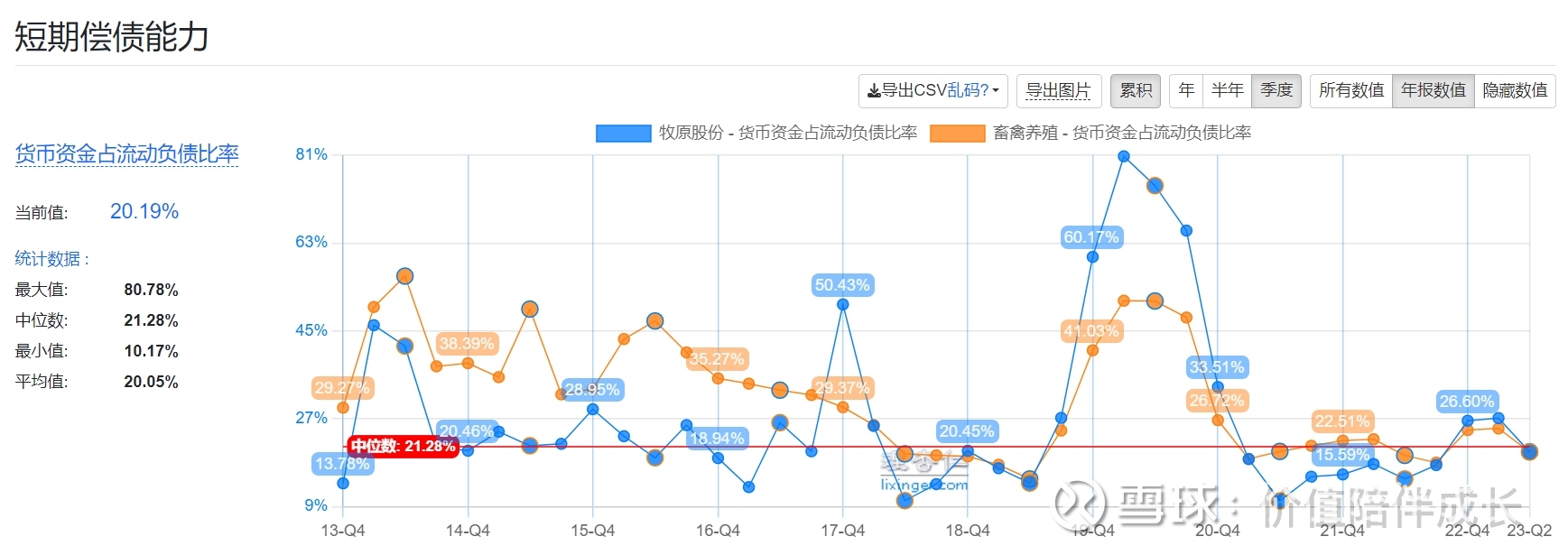 对002714短期负债的看法：行业特征；融资畅通；成本优势；命运共同本雪球所发的一切文字仅代表个人的记录和看法，不构成投资建议。本人以宣传价值投资理念为己任，希望认识志同道合的伙伴，共同分...