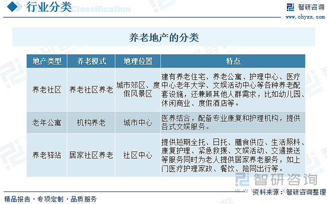 养老地产行业发展前景如何?需求升级叠加政策驱动,行业迎发展新契机 内容概述:近年来我国养老机构数量与养老服务床位数量快速增长,据统计,截至 ...