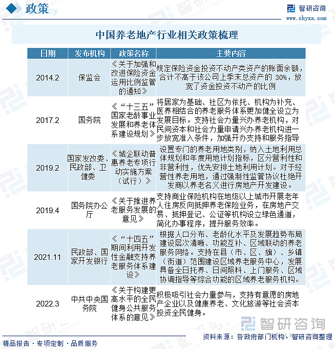 养老地产行业发展前景如何?需求升级叠加政策驱动,行业迎发展新契机 内容概述:近年来我国养老机构数量与养老服务床位数量快速增长,据统计,截至 ...