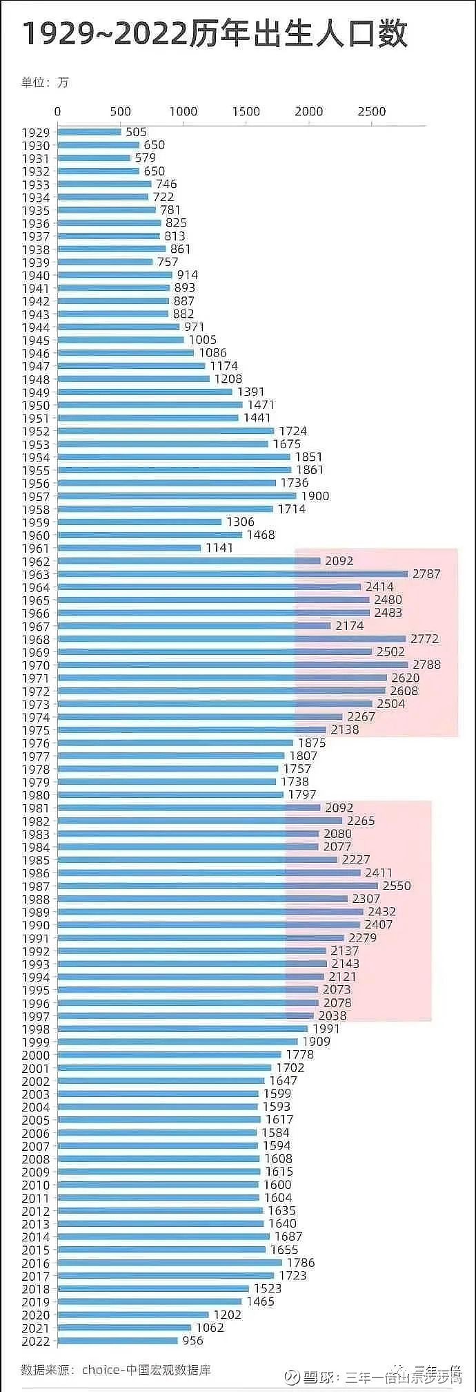 中国人口年份趋势图图片