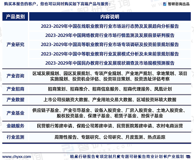 智研咨询—中国职业教育行业市场分析及发展前景预测报告（2023版）金年会(图7)