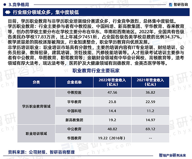 智研咨询—中国职业教育行业市场分析及发展前景预测报告（2023版）金年会(图5)