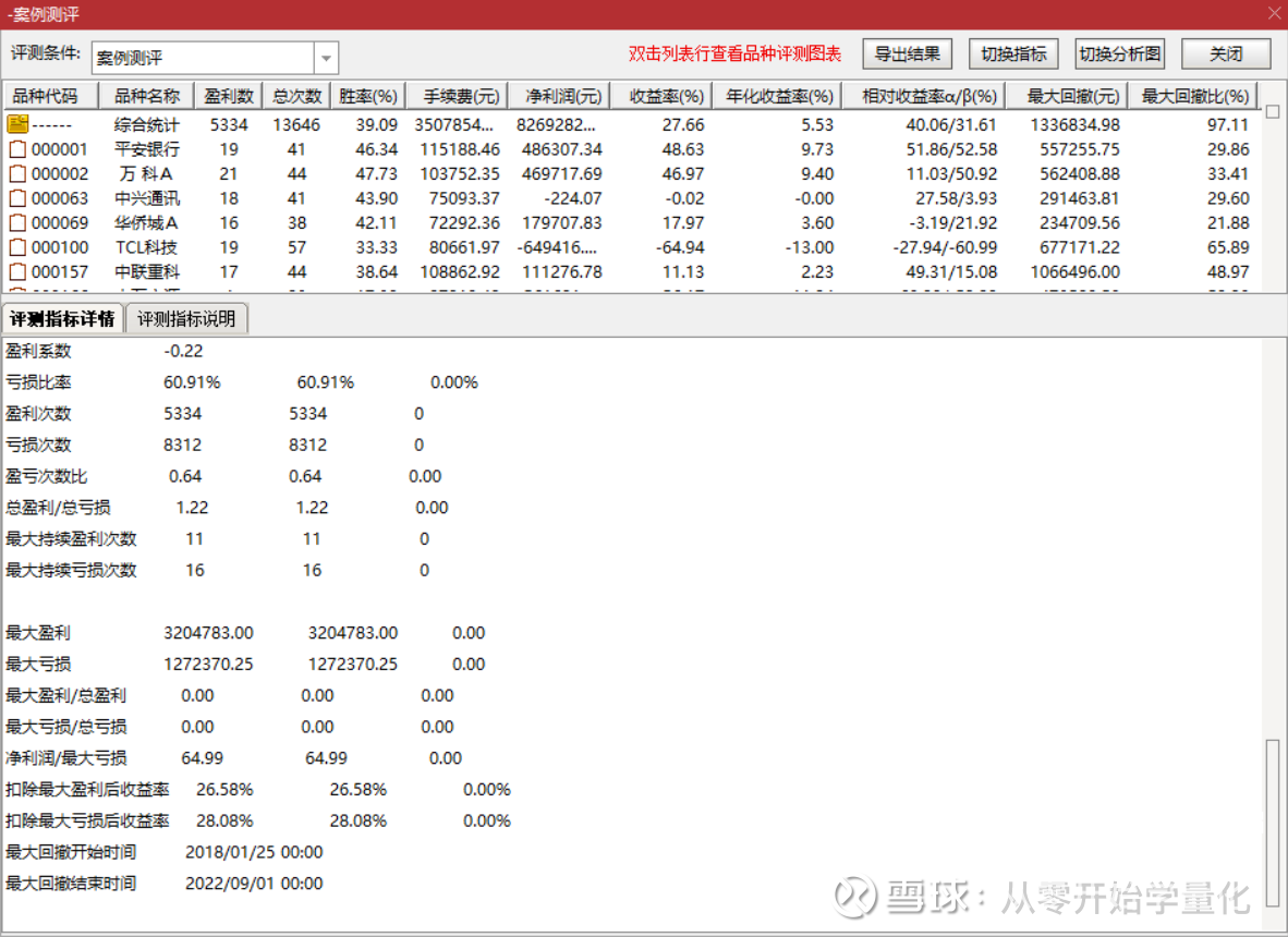 对于初学者来说，什么叫量化交易？ 我们会尽量以大家都能听懂和理解的语言来讲解什么叫量化交易。就拿大家都熟悉的K线来说好了。一个量化 初学者提出一个假说，收盘...