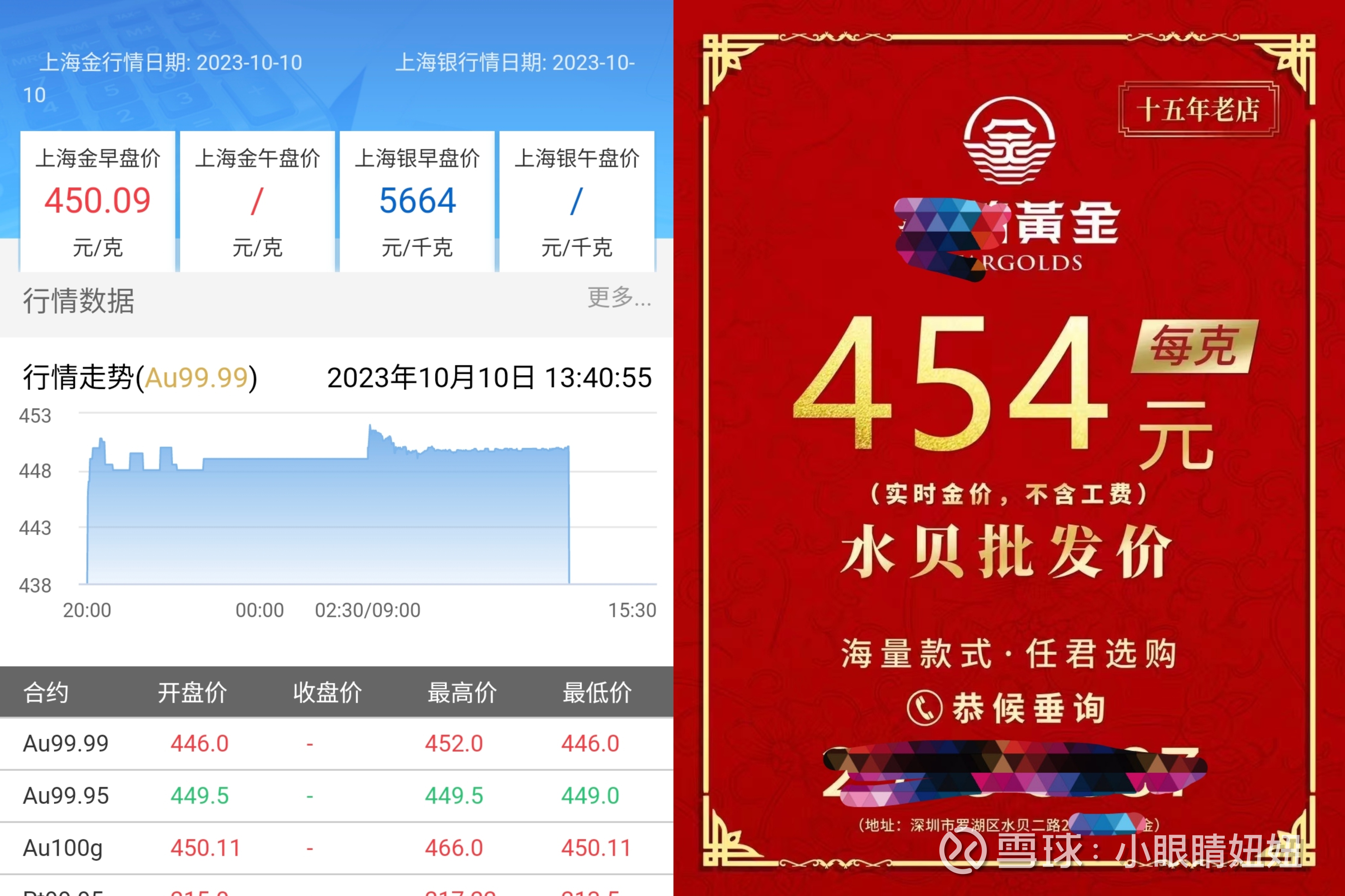 买黄金的小贴士因为前两年我妈让我帮忙买两个金镯子，而且身在深圳，有全国最大的水贝珠宝市场，所以我一直留意着黄金价格。这一年价格变化也挺...