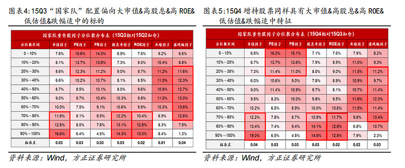 复盘2015年救市!国家队入市会买什么? 时隔八年就在本周,汇金公司再次罕见出手,增持四大行。既然汇金出手了,如果市场继续低迷,之前热议的平准 ...