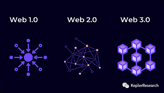 "Web 3.0引领未来：下一代互联网技术将来袭！"