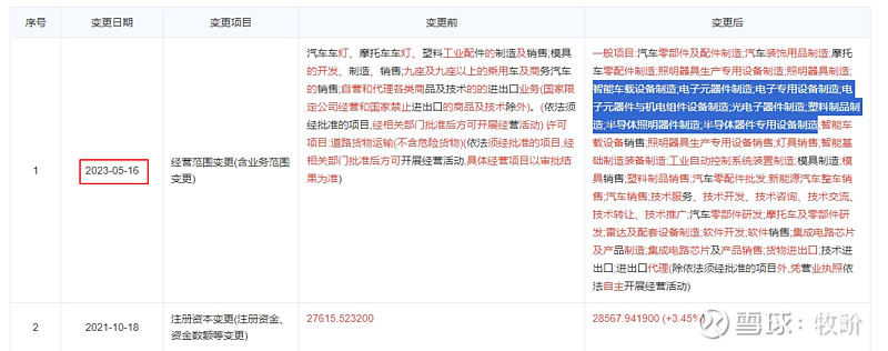 博鱼中国华为智能车载光业务合作伙伴星宇股份(图2)