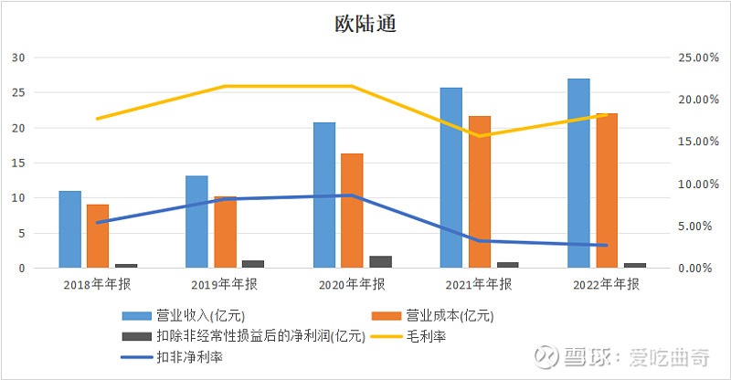 $泰嘉股份(sz002843)$ 長假後的第一個交易周華為概念大放異彩,消費