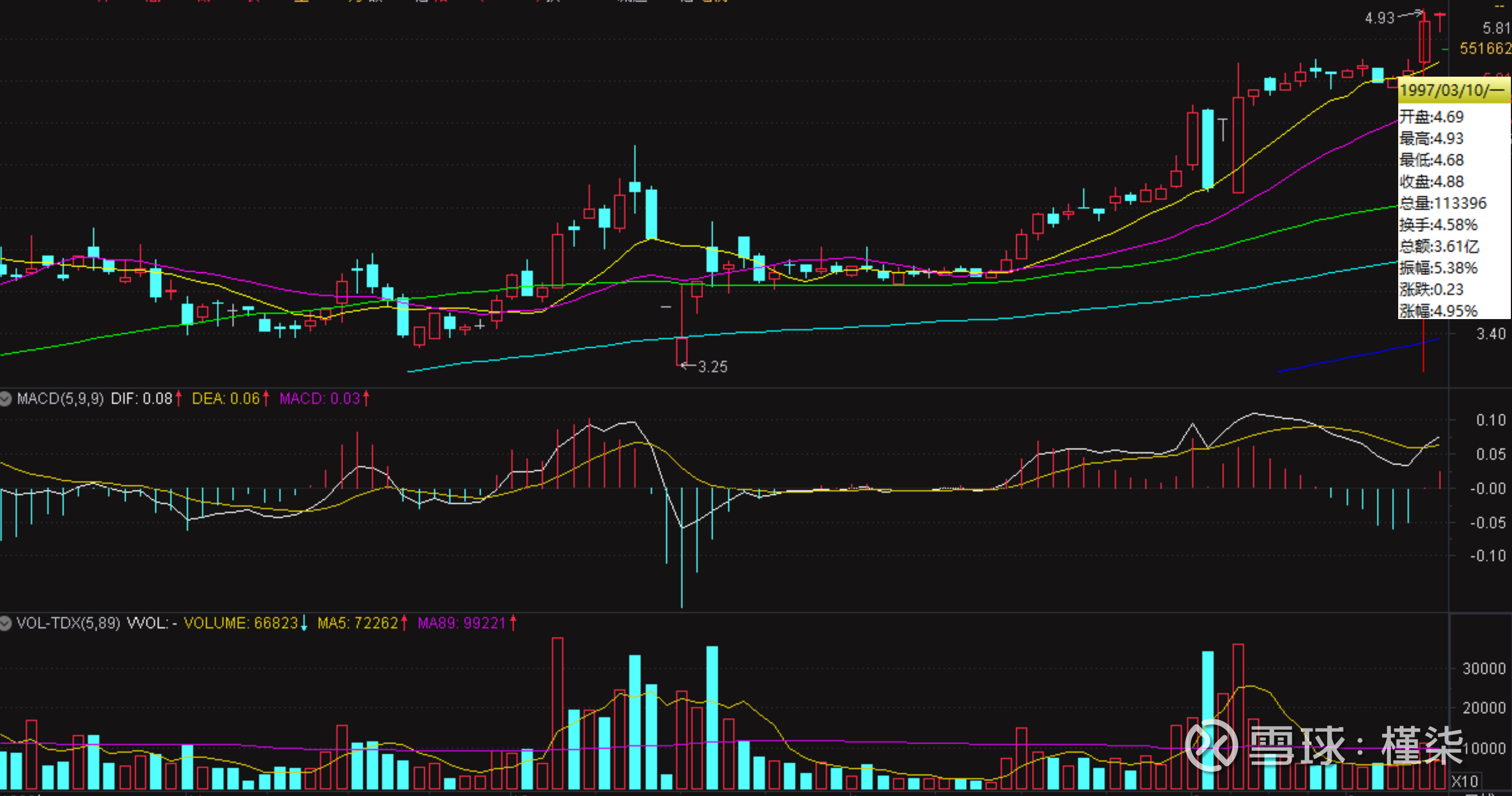 20231016一顺向均线火车轨买点案例均线顺向火车轨：10日线与20日线的顺向火车轨。这种图形，最常见于行情中的中长线龙头股票。最强势的股票10日 线与20日线...