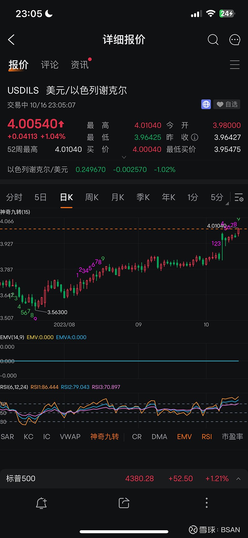 以色列这“傻叉” 我他妈不想多说什么！周一就发文可以做空以色列谢克尔了！要知道美国当年越战打败了，就是因为越南有2000多公里的地道，越南...