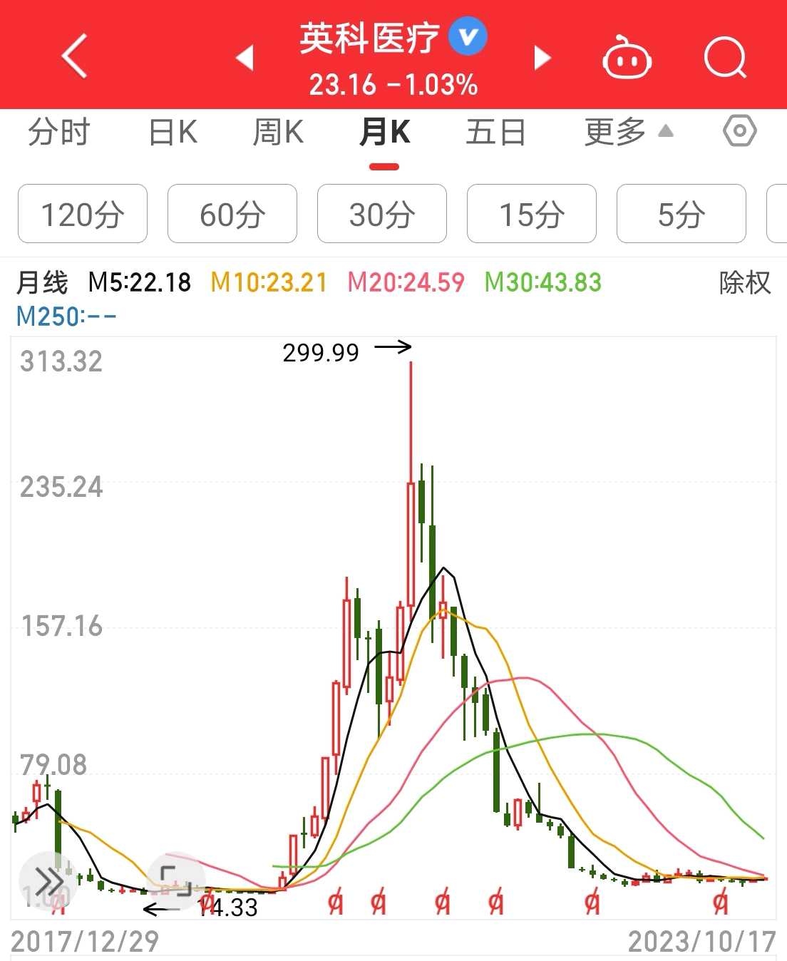 投资者抄底屡屡失败的原因是什么？因为你不了解A股！ 很多人投资A股，就真的了解A股吗？投资者抄底为什么会屡屡失败呢？今天我们就一起来了解一下A股的定义和真正内涵。  一、中国...