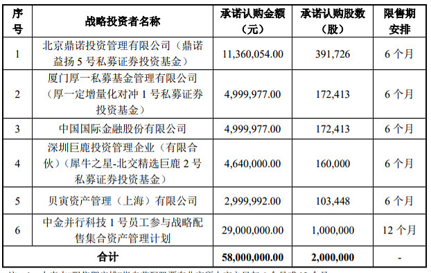 证券交易