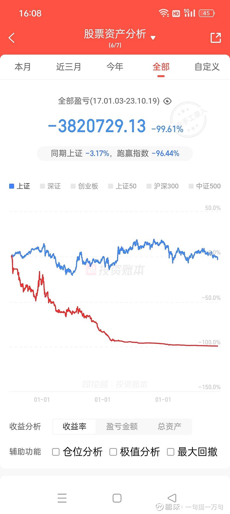 中国股市能把根都搞完了，远离骗