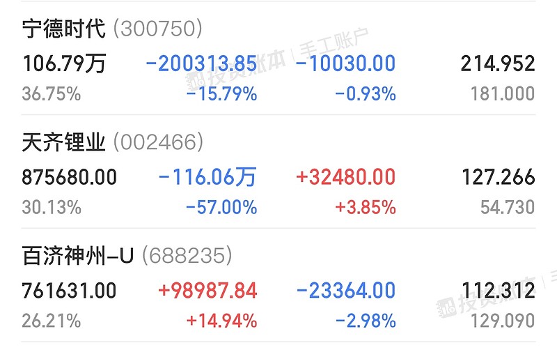 今天股票基本没亏，就ETF亏了