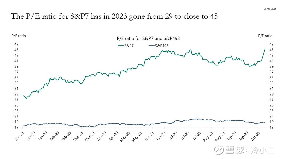 关于标普七武士（ 标普500指数中最大的7只股票）占据了整个市场，有很多关于标准普7武士的讨论。更重要的是，标准普尔7...