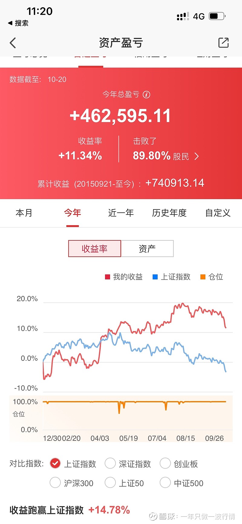 3000已破,未来已来。 也许,这就是 沪指 最后一次跌破3000点。俗话讲,反弹不是底,是底不反弹,3000点保卫战,不战而退。看似溃不成军 ...