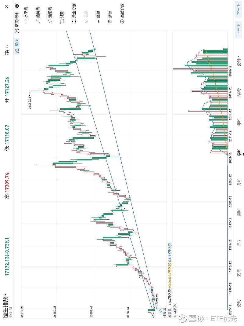 香港恒生指数跌破国运线之后，几次反弹都站不上去了。国运线意味着什么代表a股国运线的应该是上证指数，这个月至关重要呀，...