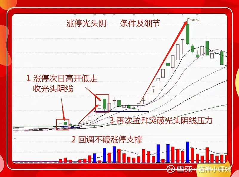 包含百度财经股票行情中心怎么删除自选股的词条