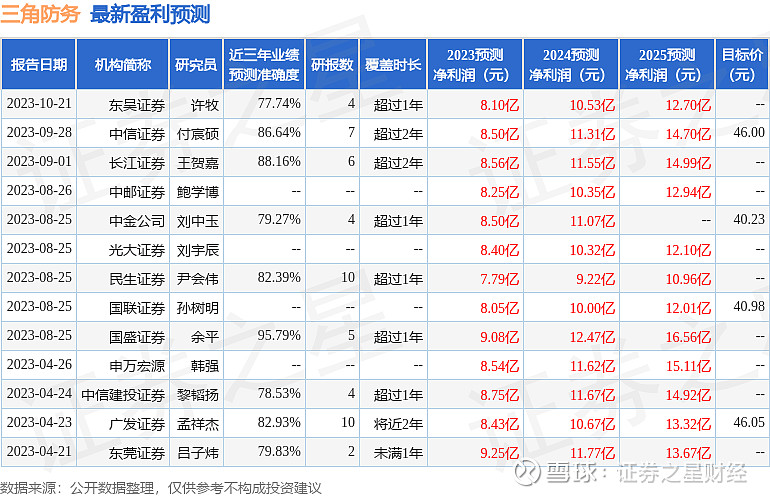 民生证券给予三角防务买入评级