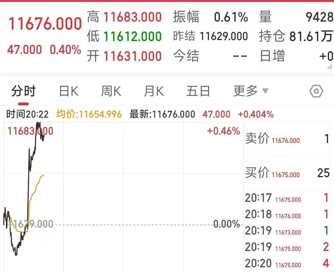 国家队又加仓了！到底在抄底哪个指数？ 就在刚刚，中央汇金公司发布公告，今日买入ETF 指数基金并且会在未来继续增持。消息出来之后，A50股指期货直线飙升，目前小...