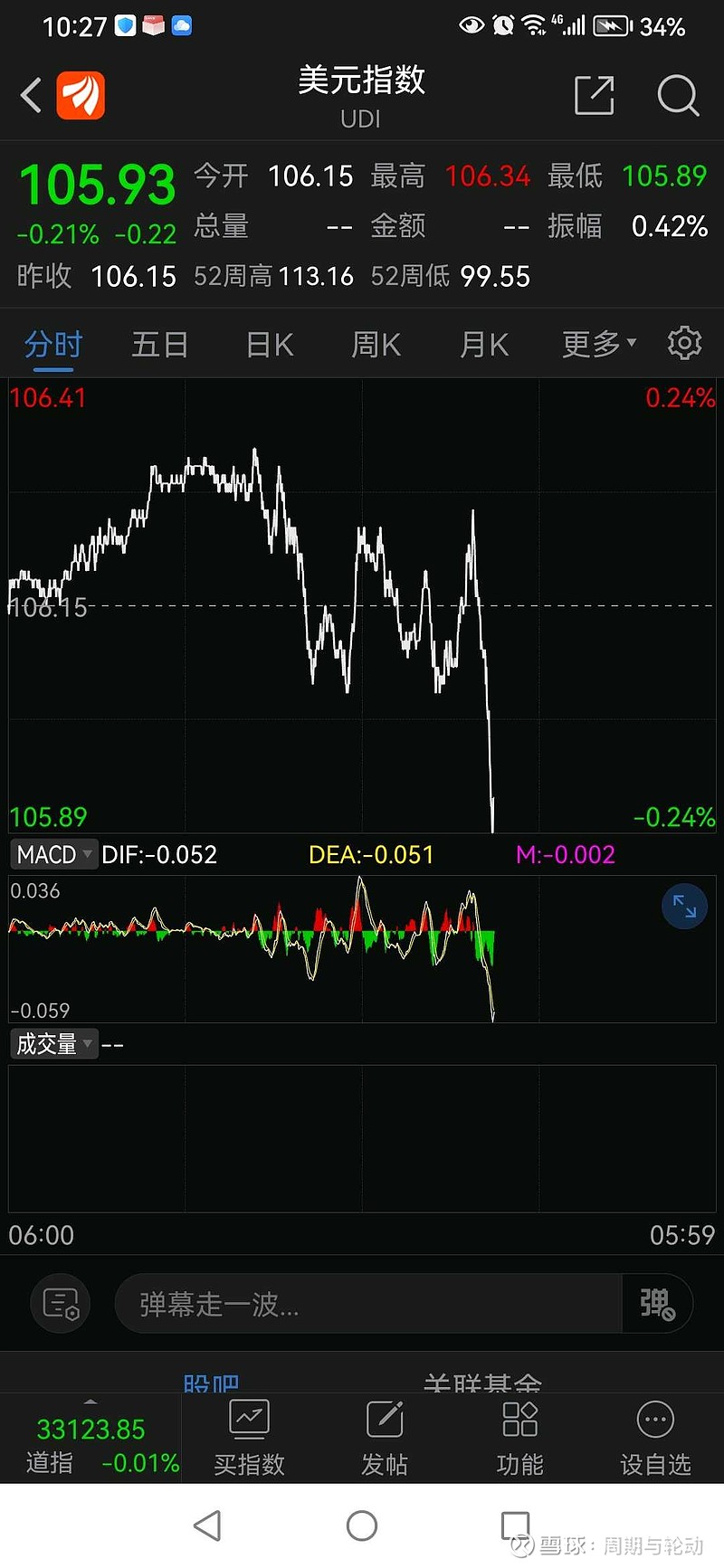 汇金进场买指数是一个强烈信号，300ETF是期货做空的主要工具，相信国家队的力量，明天股指期权最后一天，汇金在今天这个日...