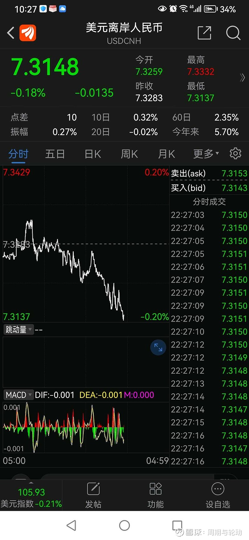 汇金进场买指数是一个强烈信号，300ETF是期货做空的主要工具，相信国家队的力量，明天股指期权最后一天，汇金在今天这个日...