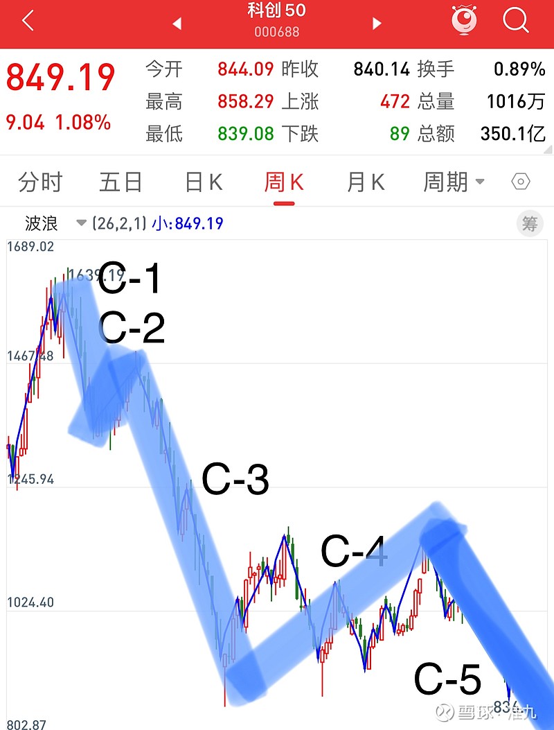 科创是什么