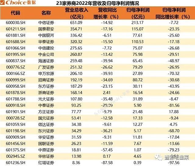 新一批数字人民币运营机构名单公布，近半数为在京机构 – 东方财富