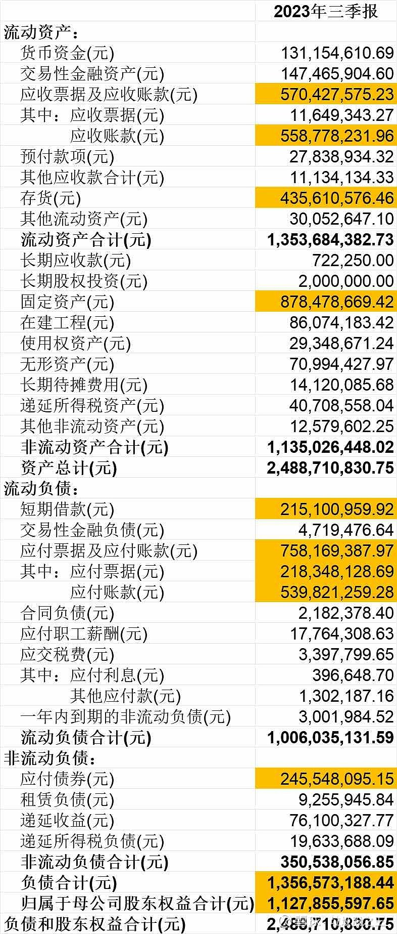 最近说到看财报 看资产负债表 很多人问我学什么 怎么学 看什么书其实