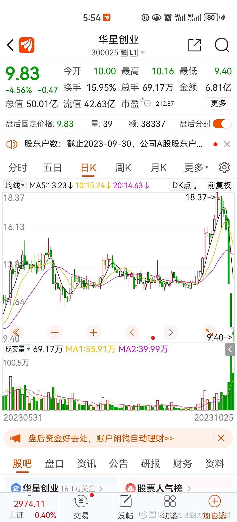 警惕高位质押套现股票不是不符合减持规定吗？大股东出新玩法，怎么玩呢？先质押手中股票，不让减持，但没说不让质押啊。质押完...