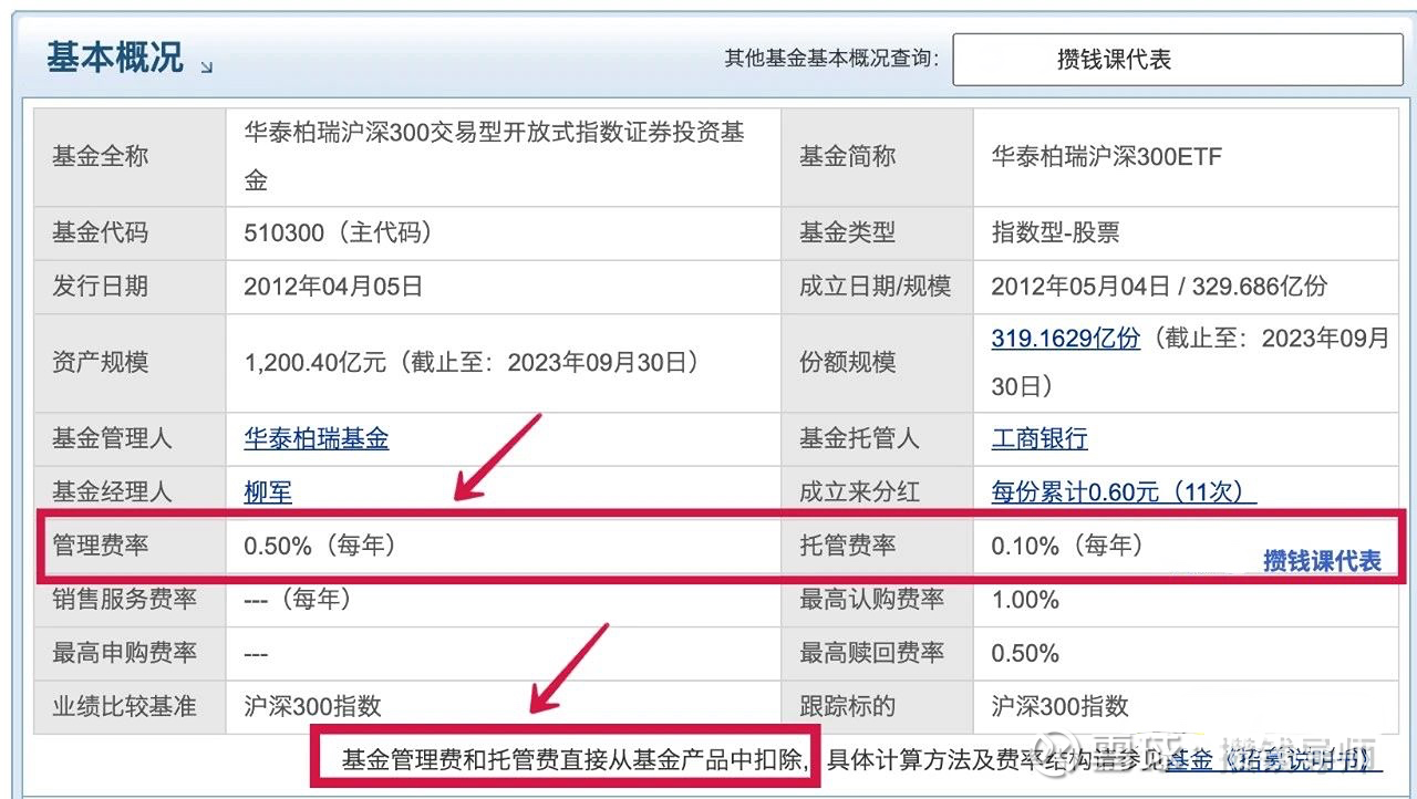 买指数基金（ETF），如何省管理费和交易费用？ 今天咱们就聊聊，场内交易ETF，如何极致的省钱！01 丨ETF 收费明细牛市的时候，指数 天天涨，没有人关注