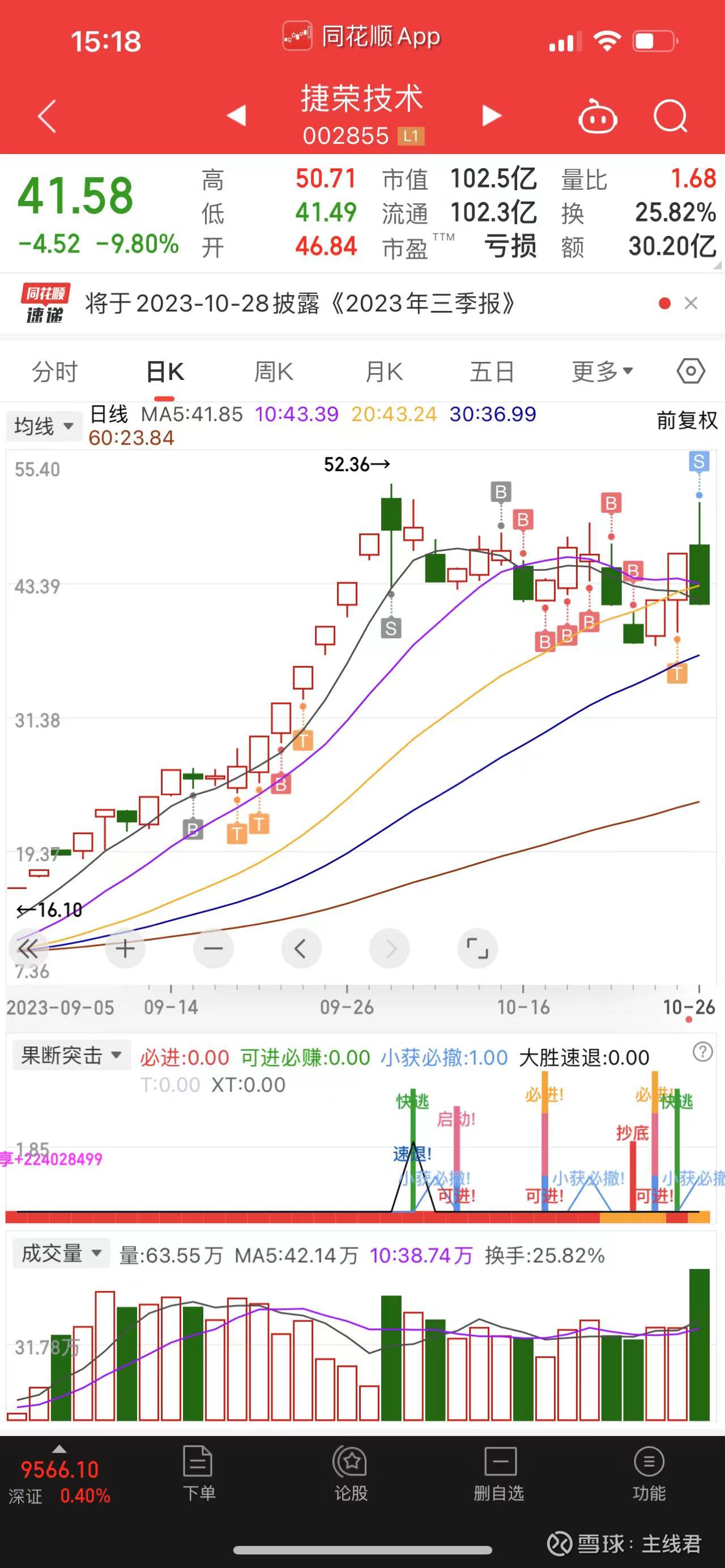 捷荣技术第二波操作回顾两次操作总览图第二次操作回顾从形态上来看， 捷荣技术可以说是一波直着涨上去的。这种股票的正常宿命是像精伦电子的那样A杀...