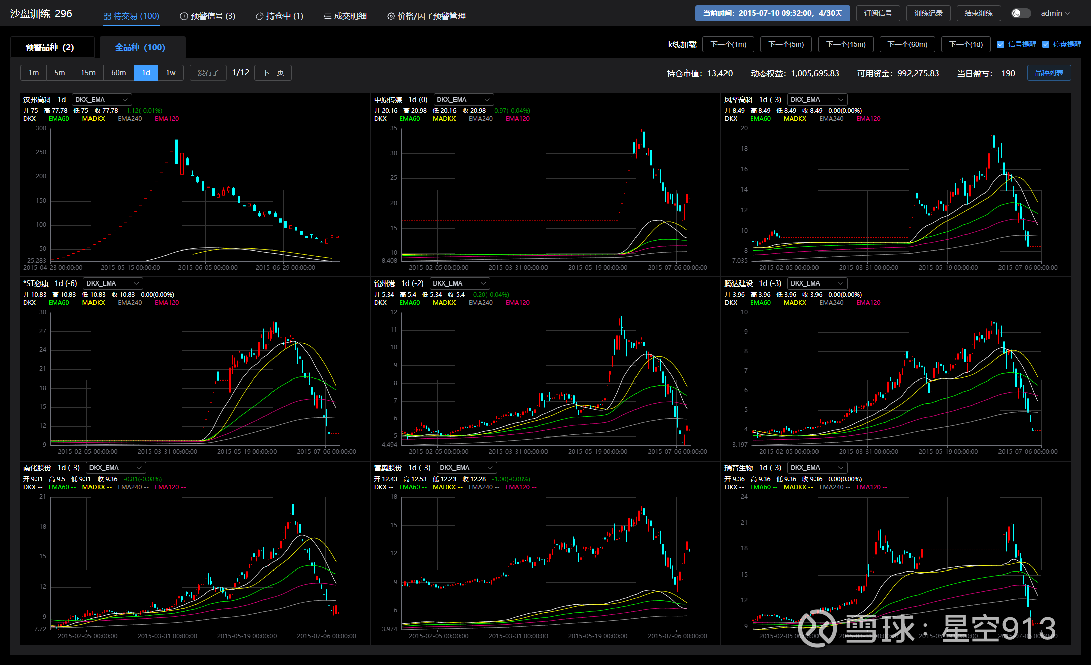 沙盘训练系统1.0 模拟炒股是入市前无成本压力的股市行情体验方式，同时也是投资者的交易技术积累和验证方式。很多软件有模拟盘的功能，可以跟着行...