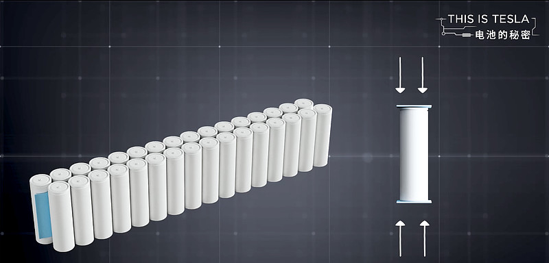 第三季度研发投入同比增长近60%，特斯拉圆柱电池侧边冷却技术让电池稳定、安全、可靠！-锋巢网