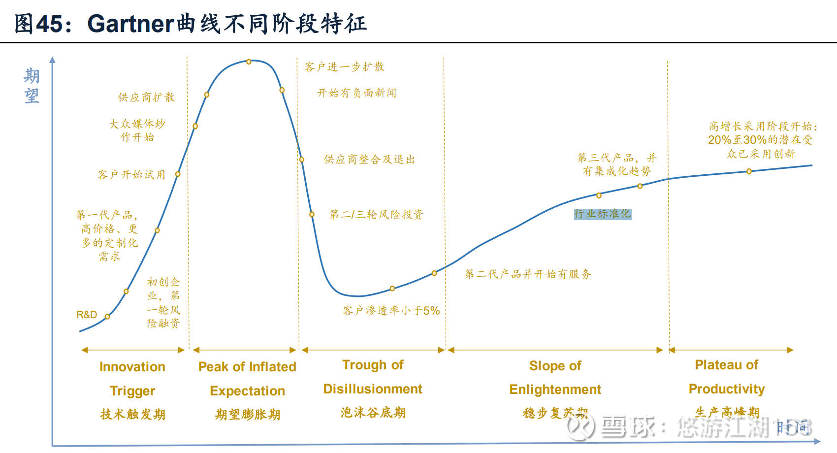 复盘美国70年产业变迁复盘美国百年美股，美国走过了工业革命时代和互联网信息技术时代两个重要的生命周期。两次不同产业生命周期运行过程中，底层的运...