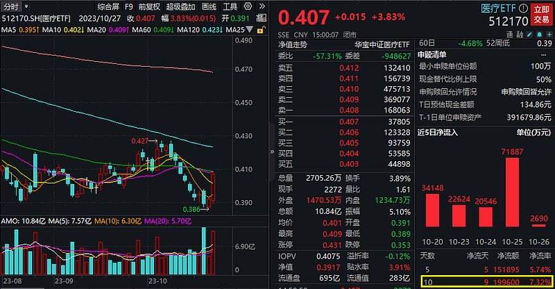 蛋价集体反攻！ 农产品价格飙涨 羊价 玉米