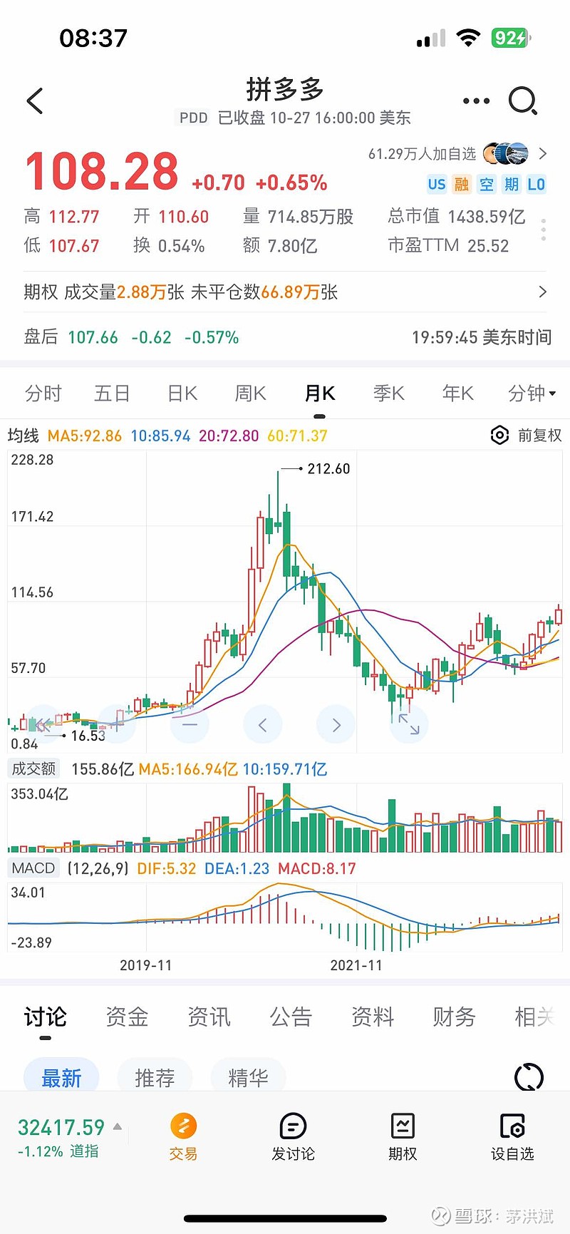 现在拼多多的市值是1400多亿美元，京东只有400亿，阿里巴巴还有2100亿，最终拼多多市值将超越阿里巴巴。国内电商...