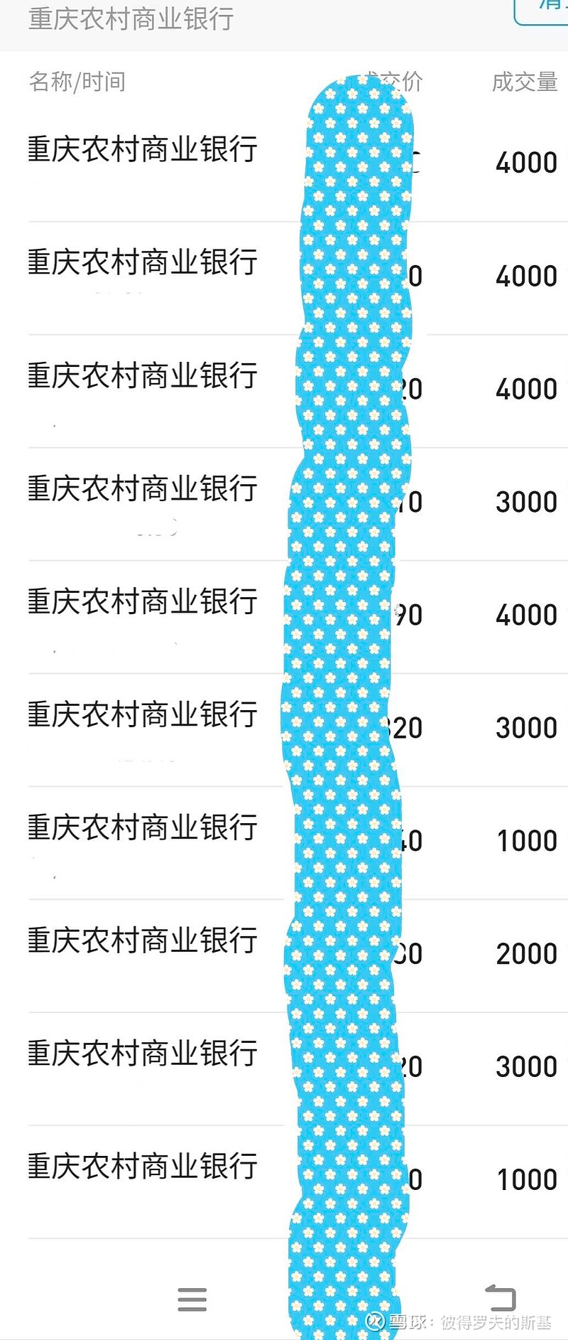 $重庆农村商业银行(03618)$