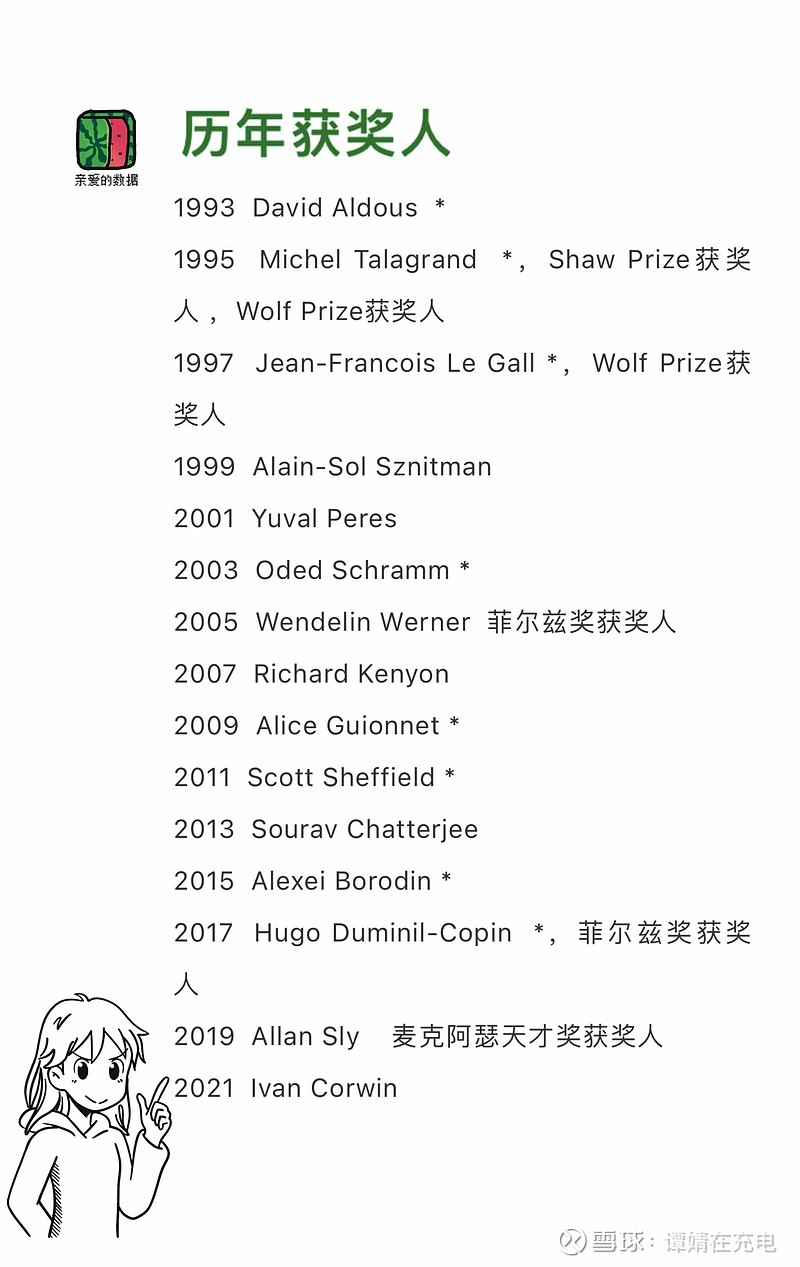 首位获得洛伊夫概率奖的中国学者:北京大学丁剑。据悉,北京大学讲席教授丁剑荣获2023年洛伊夫概率奖(The Line a... - 雪球