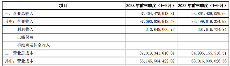 盈利比营收增长容易