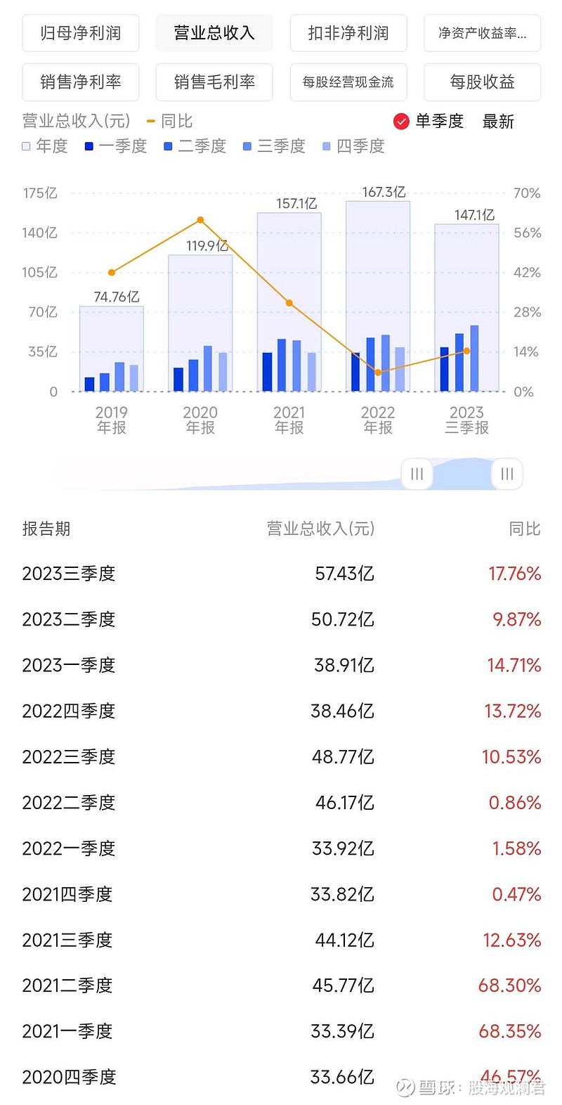 天康生物 ，经营节奏真是稳如老