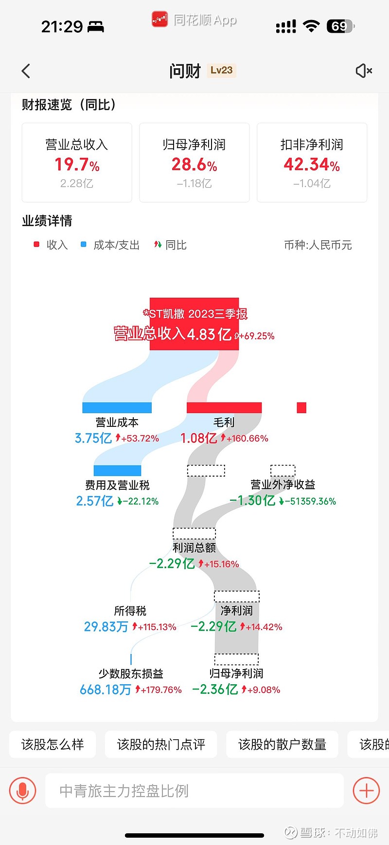 同花顺问财图片