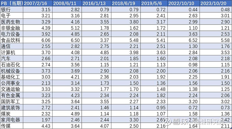 A股历次3000点保卫战比较研究:这回有何不一样? 2007年2月16日,A股首次站上3000点以来,迄今已经16年,期间经历了接近50次所谓 ...