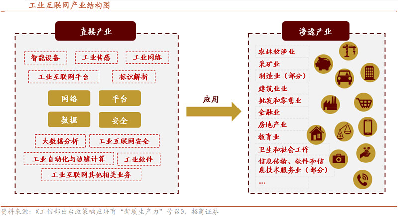 新型工业化:政策环境、产业链及相关企业深度梳理(慧博出品) 作者:慧博智能投研新型工业化行业深度:产业现状、政策环境、产业链及相关企业深度梳理 ...