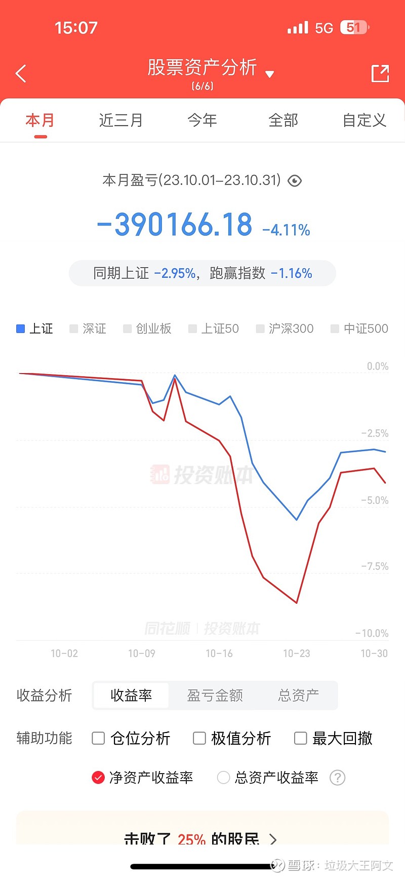 这个月亏损39万，今年小亏2万