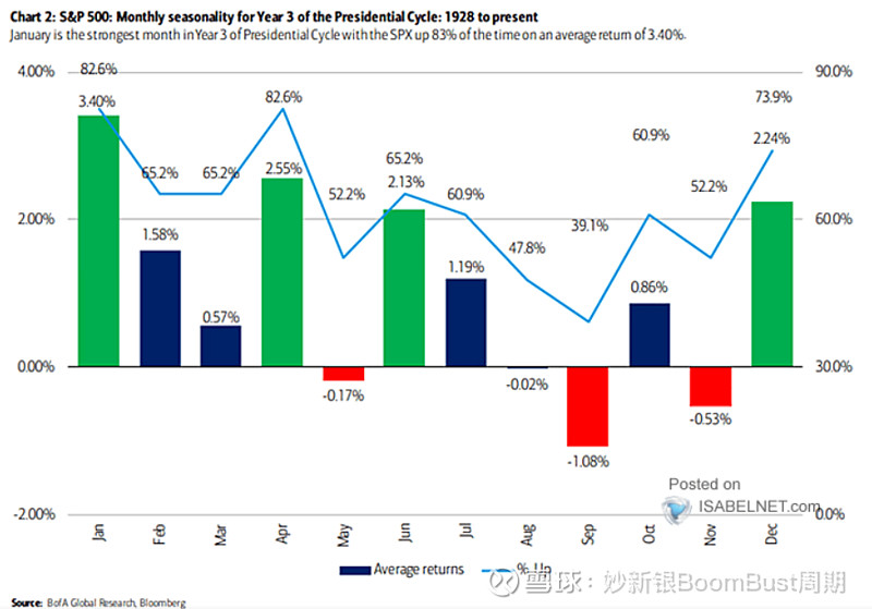 hartnett-michael-hartnett-the-flow-show
