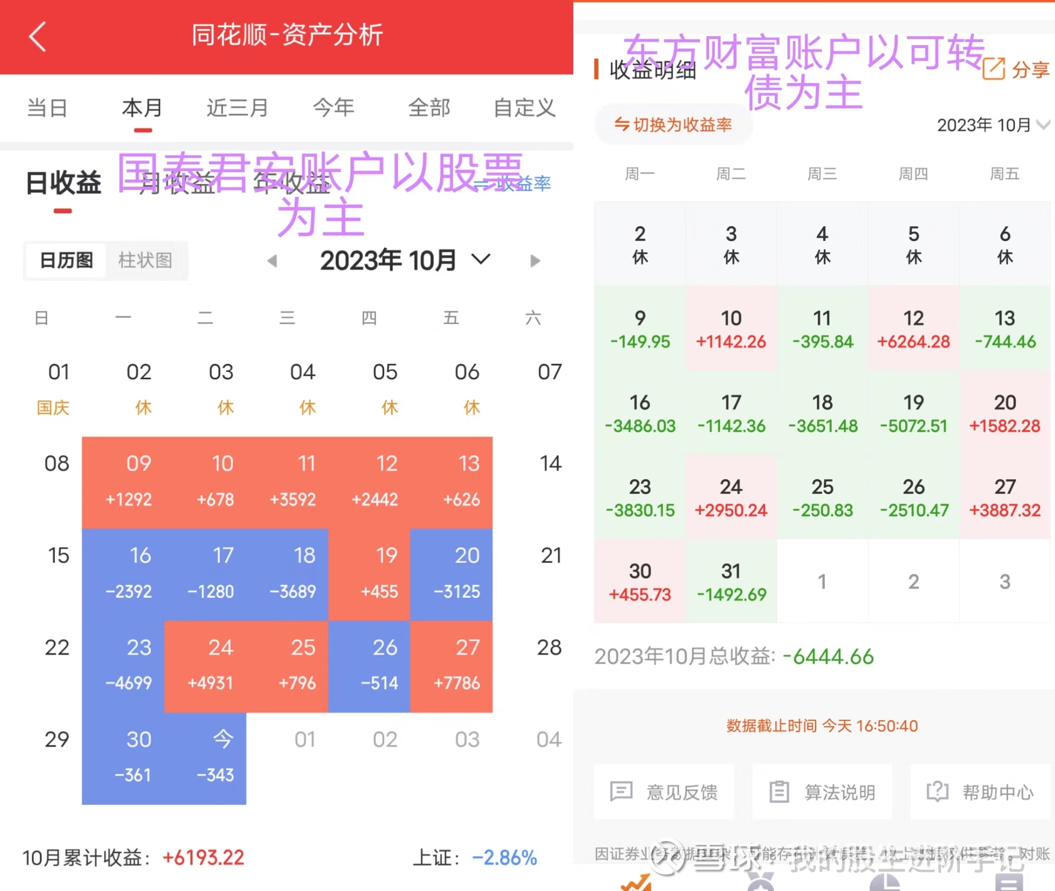 或许我股生的涓涓细滴，侥幸汇成河——2023年10月（总第十期） 大家好！又到了《我的股生进阶手记》每月底直面账户暴击的时刻，感谢您的浏览（）。（一 ）本月