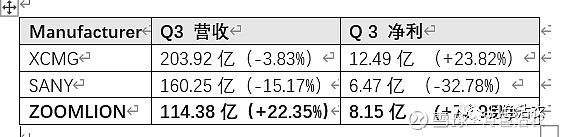 bsport三季度工程机械企业季报印象(之一)(图1)