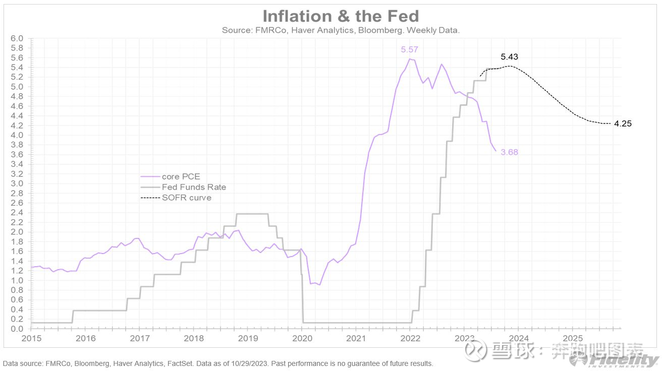 美债的空头押注已经相当拥挤，你认为此刻能配置美债基金吗？ 大陆投资者也有办法在投资组合里，通过购买QDII基金，配置美国国债。我们看到，上周10年期国债 收益率再次惊天接近5%，但...